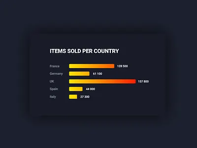 Horizontal bar chart with gradient bar charts component dashboard ui horizontal