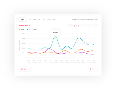 Trend Line Chart designs, themes, templates and downloadable graphic ...