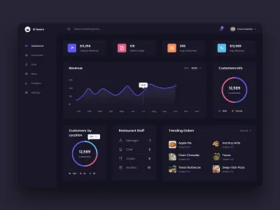 Restaurant Dashboard - Dark dark dark mode dark ui darkmode dashboard delivery food order redesign responsive restaurant ui web design webdesign