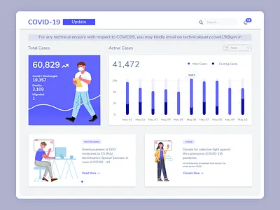 Covid-19 Dashboard analytic concept corona corona update coronavirus covid 19 covid19 dashboard dashboard app dashboard design dashboard ui design web application webdesign