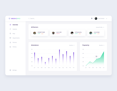 Medical and health dashboard appdesign cleanui design designinspiration digitalmarketing flat interface minimal ui uxui