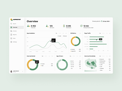 Statistics Dashboard charts dashboard debute diagram heatmap hello dribbble minimalism pie chart product design statistics web design