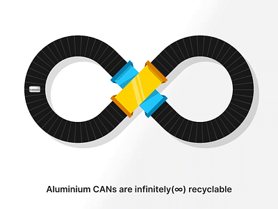 An Educational Post for CanKaaFan | Concept 2danimation aluminium animation cans lottie motion motion animation motion design recycling vector animation