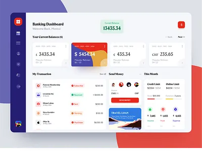 Bank Web Application Design 2020 app design bank chart bank dashboard bank web application design bank web dashboard design dashboard design fin tech dashboard design fintech gauge graph fintech gauge graph map income dashboard bank app my transaction history product design product designer statics statistics ui ux web design agency