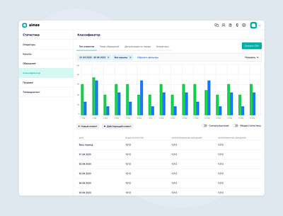 Statistical tools app application banking dashboard design desktop filtr graphic grid metrica product design statistic table tabs ui uiux user experience user interface ux web