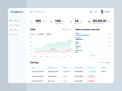 Marketing Analytics Platform - Dashboard analytics app application chart clean dashboad dashboard ui design interface marketing platform simple tracking ui uidesign uiux ux uxdesign