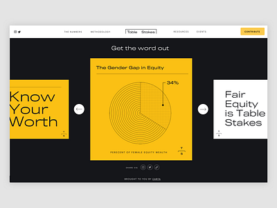 Carta's Table Stakes - Website - Social Share art direction brand identity branding data visulization finance fintech infographic landing page layout social media startup typography ui website women