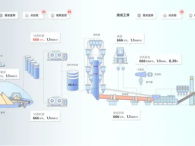 水泥工业制作流程 插画