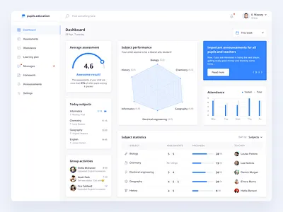 Pupil dashboard - online school activities assessments attendance dashboard dashboard app e learning education notifications online pupil statistics subjects