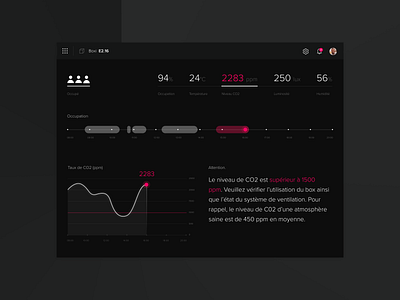 Meeting Box App black coworking dark dark mode dark theme dark ui data data visualization data viz dataviz design dribbble meeting meeting box office smart ui ui ux work workspace