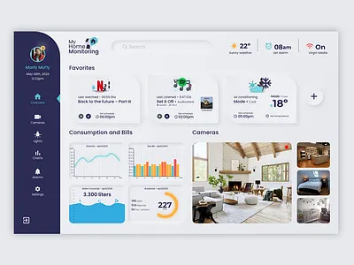 Daily UI #021 - Home Monitoring Dashboard analytics chart app chart daily 100 challenge dailyui dashboard design home monitoring dashboard ui ui design ux uxdesign