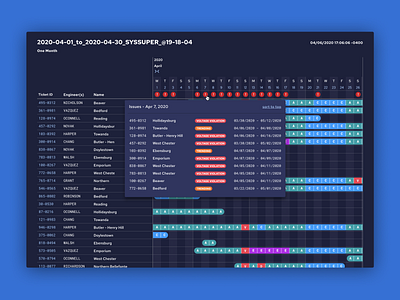 ANODE - Issues Detail application application design dark mode gantt chart popover scheduler software software design