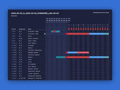ANODE: Three Year Study application application design gantt chart scheduler software software design uiux
