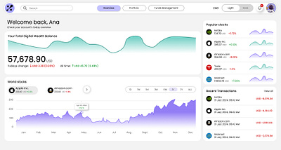 Trading Dashboard chart crypto dashboard intuitive portfolio trading ux ui web website