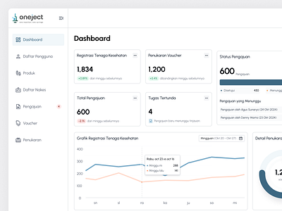 Oneject CMS - Post Market Surveillance Platform branding cms dashboard design designer desktop figma landing page mobile app mobile design typography ui uidesign uiux ux uxdesign web application web design website website design