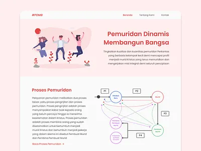 PDMB Website design figma ui website