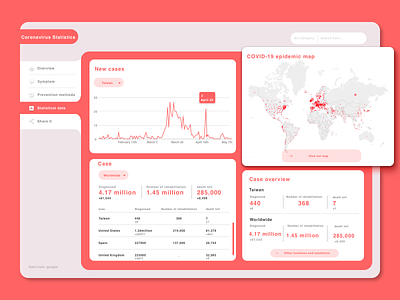 Daily UI 018 - Analytics Chart analytics chart analytics dashboard coronavirus covid 19 daily 100 challenge daily ui dailyui dailyui018 dashboard data design statistic