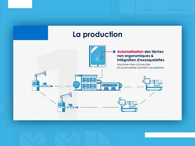Innovation plan for pharmaceutical firm animation assembly line automated design icon innovation motion design technology ui vr headset