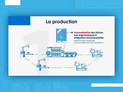 Innovation plan for pharmaceutical firm animation assembly line automated design icon innovation motion design technology ui vr headset