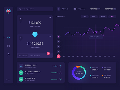 Exchange Dashboard chart clean dark theme exchange money ui web web design webdesign