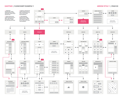 EasyTwo Website Flowchart Sitemap deliverables flowchart flows sitemap sketch ui ui design ux ux design web design webdev website wireframe