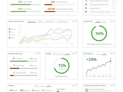 Wireframes for a data visualization dashboard design product design prototype saas ui ui design user experience ux ux design wireframe