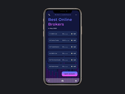 DailyUI 019_Leaderboard 019 appdesign daily ui dailyui dailyux design investment investment app leaderboard ui design ui ux uxdesign