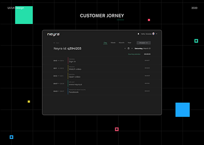 Customer Journey customer experience customer journey customer journey map design figma figma design ui ui ux