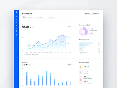 Dashboard v2 - Full view app clean dashboad design doctor app flat healthcare minimal platform saas stats ui ux web app webapp