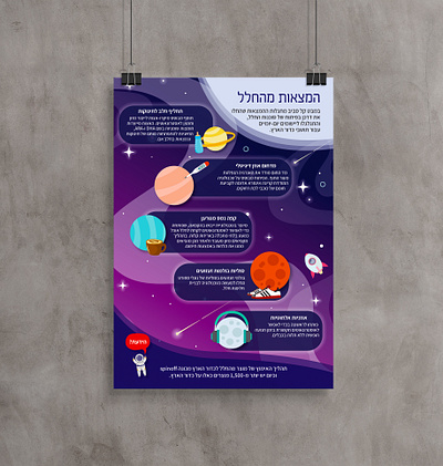 Space infographic illustrator indesign infographic infographics space space infographic