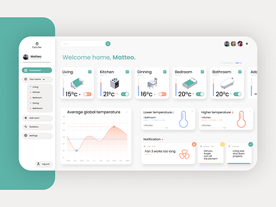 Calcifer - Smart Home Temperature Dashboard app design branding colors dashboard digital energy interface ui uidesign ux