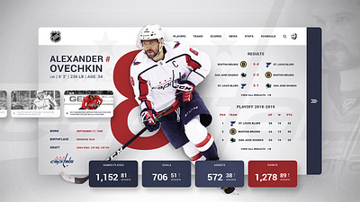 NHL PLAYER PROFILE Alexander Ovechkin