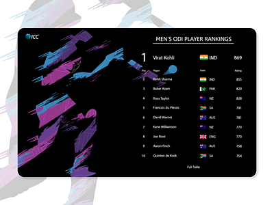 Leaderboard adobe xd cricket app dailyui design leaderboard vector