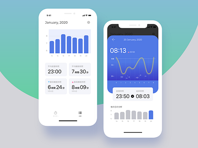 Daily UI #018 - Analytics Chart 018 analytics chart app daily daily ui design healthcare ui