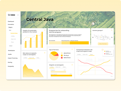 Supply chain dashboard dashboard dashboard app dashboard ui minimal supplychain ui