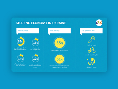 Infographics OLX branding design icon illustrator infographics minimal ppt vector web