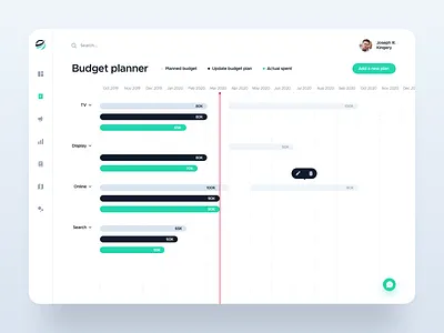Digital dashboard app budget calendar cash clean dashboad design digital digital dashboard interface planner results simple ui ui design uidesign uiux ux uxdesign