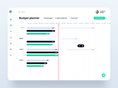 Digital dashboard app budget calendar cash clean dashboad design digital digital dashboard interface planner results simple ui ui design uidesign uiux ux uxdesign