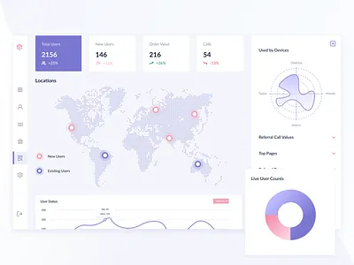 Reports and Statistics analytics application design application interface color custom dashboard data analysis design graphic location report design reports reports and data statistics ui ui design uiuxdesign uxdesign web app design website design