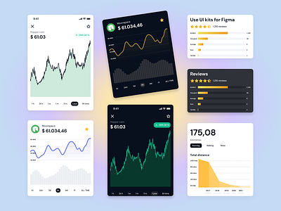 📈 Charts UI design templates for Figma app chart charts dark dashboard design figma ios line mobile rating templates ui ui kit wave