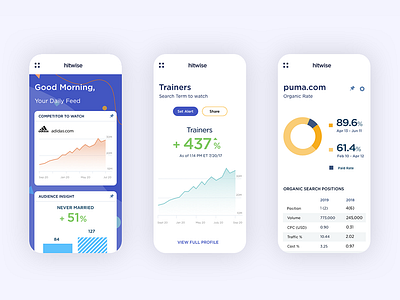 Hitwise Newsfeed charts clean color data data visualization dataviz design graphs mobile mobile app mobile ui product product design ui uiux ux