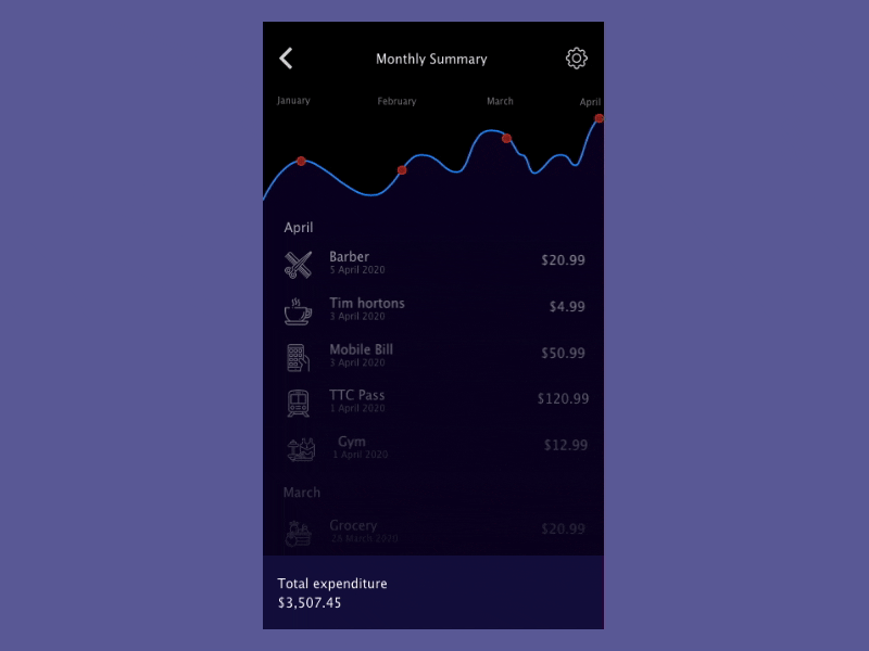 Monthly Budget - Mobile app application design developer figma illustrator interface invision mobile app mobile ui principle sketch uidesign