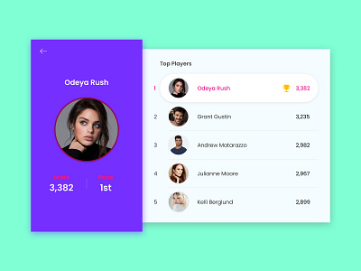 Daily UI 019 | Leaderboard 019 dailyui dailyui019 dailyuichallenge dailyuiux leaderboard leaderboarddesign place players score shot ui ui019 uidesign uiux userinterface ux uxdesign web winner