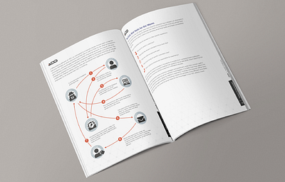 ACID White Paper Design, Part 2 adobe indesign document document design indesign layoutdesign white paper whitepaper