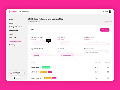 Licklist Venue Manager Dashboard admin dashboard dashboard ui filter interface list manager minimalistic nightlife pink brand product design quick view slider ui ui ux user interface web webdesign