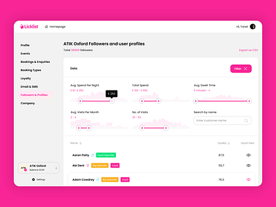 Licklist Venue Manager Dashboard admin dashboard dashboard ui filter interface list manager minimalistic nightlife pink brand product design quick view slider ui ui ux user interface web webdesign