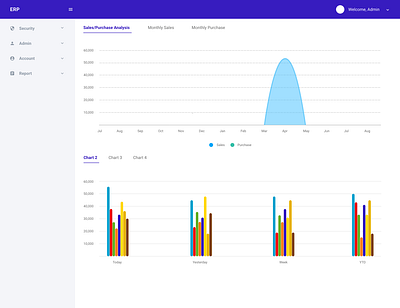 Dashboard for ERP branding concept dashboad dashboard app dashboard design dashboard flat design dashboard ui erp ui ux