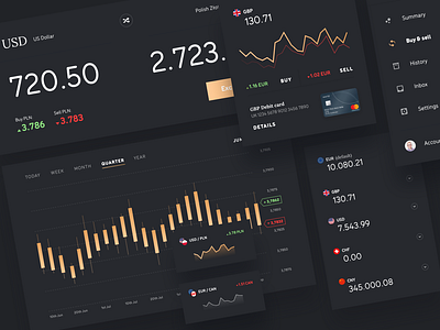 Currency Exchange - Dark UI dashboard concept admin business chart concept currency dashboard exchange finance flat design graphic design money platform trading user interface ux design web web app web design website