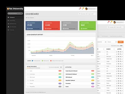 Customer Relationship Management (CRM Admin Template) admin admin dashboard admin design admin panel admin template admin theme dailyui dashboad dashboard design dashboard ui design interface ui ui ux ui design uidesign uiux ux ui ux design uxui
