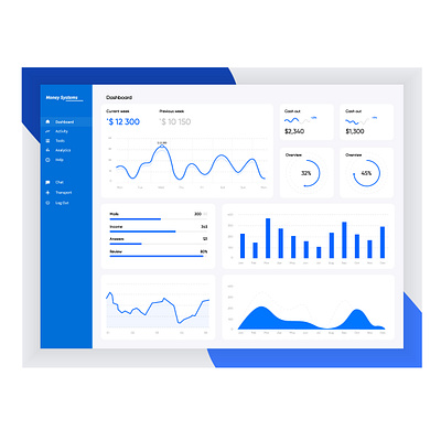 Dashboard Design User Interface analytics creative design dashboard dashboard design design uidesign web design